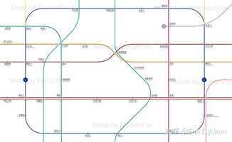 亦庄线路图,北京亦庄线线路图