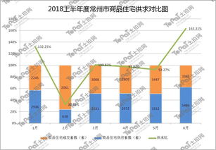 常州房产交易政策,常州房产新规