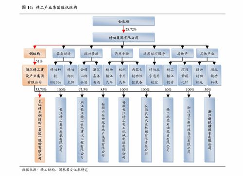 双林股份(300100)股吧,双林股份概念