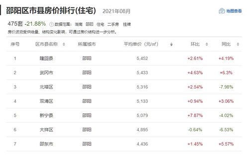 沅陵二手房房价,沅陵二手房 房屋出售信息