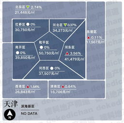 2017年燕郊房价走势图,2017年燕郊房价走势图最新