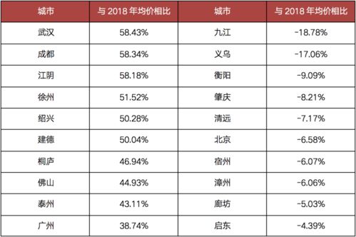 2013年郑州房价多少钱一平,2013年郑州房价是多少