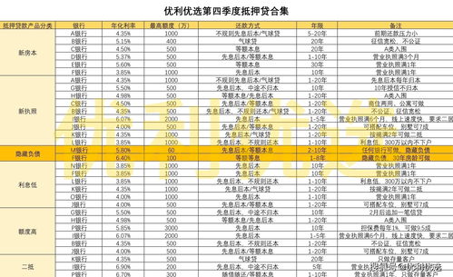 房屋低压贷款利率,房子怎么做二次抵押