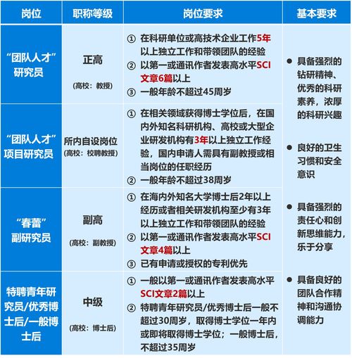 招聘信息在哪里看,银行招聘信息在哪里看
