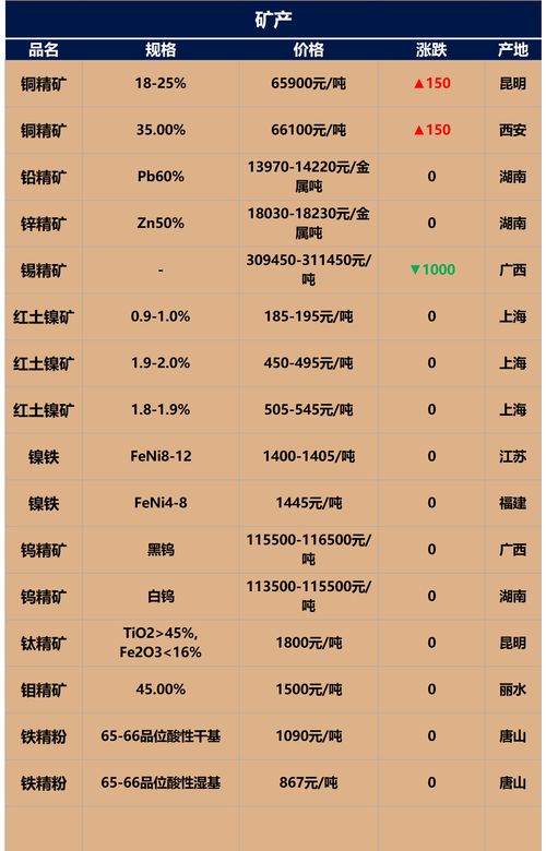 和天下多少钱一条2021,和天下多少钱一条进价
