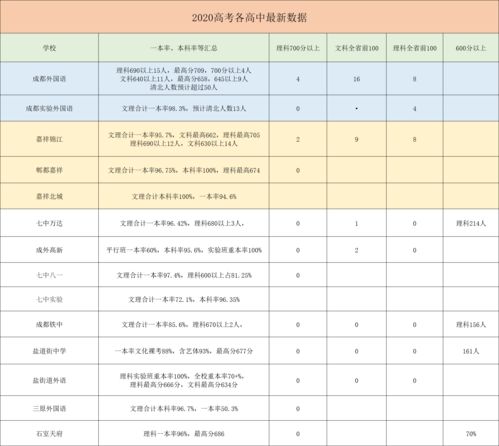 历城二中一本率,历城二中一本率高吗