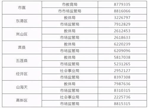 房管局投诉电话多少,房管局举报投诉电话