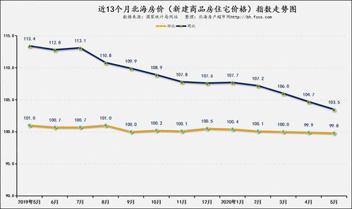 2020泾县房价会跌吗,安徽省泾县房价跌了吗