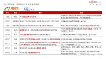 同城急送快递,同城急送快递电话