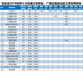 城市排名最新排名表,城市排行榜最新