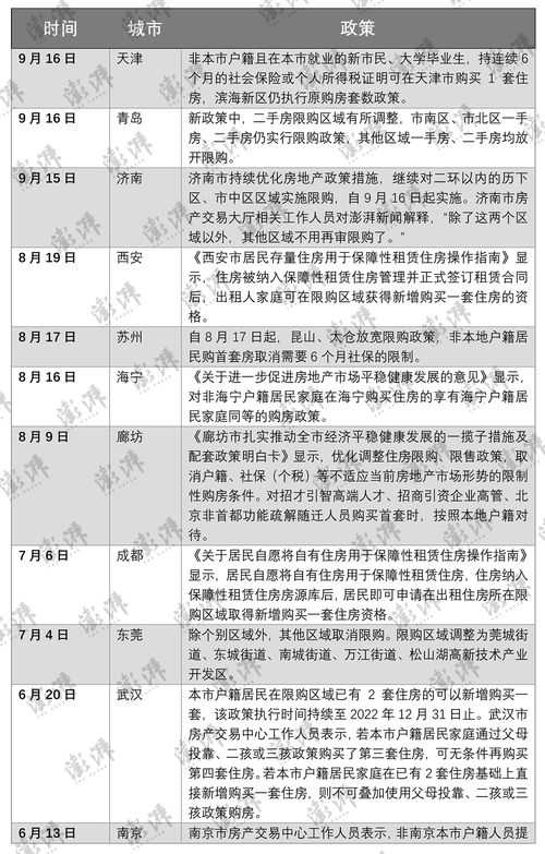 长沙调整楼市限购政策,长沙房子限购最新消息