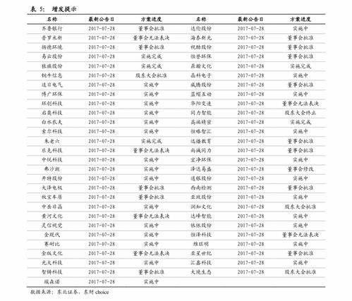 房产过户费用最新,房产过户费标准