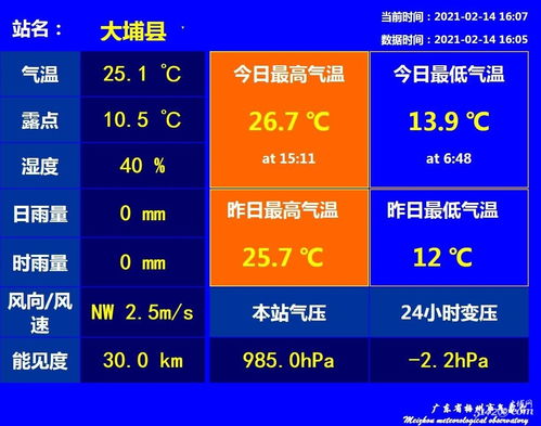 昌邑天气预报15天查询,昌邑天气预报15天查询结果最新版下载
