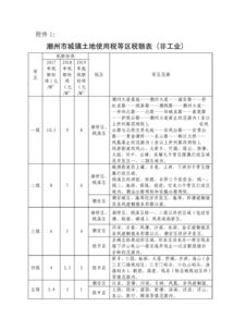土地使用税缴纳标准,土地使用税缴纳标准是多少