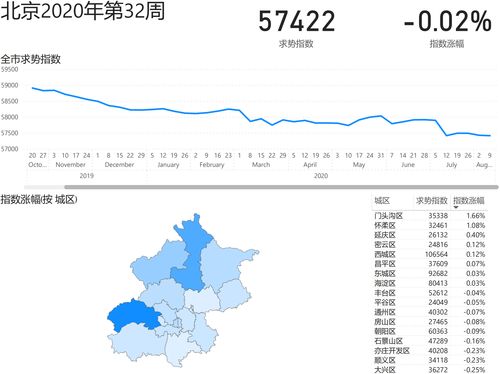 包含5年后临平房价预测的词条