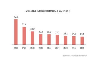 58同城出租房源濮阳,濮阳58同城网