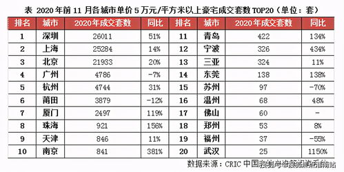 楼盘销售工资一般多少,楼盘销售工资一般多少钱一个月