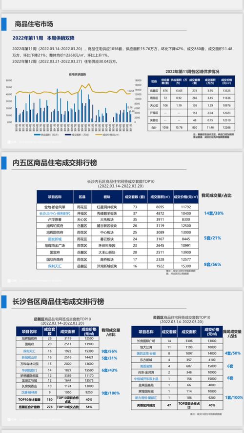 长沙2022年购房新政,长沙最新购房新政2020