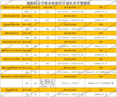 2021年小升初录取分数线,2021年小升初录取分数线河南
