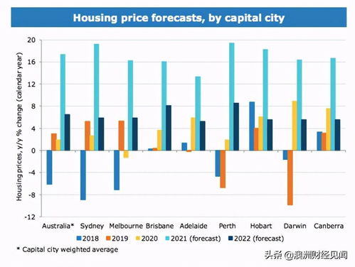 淡水的房价要大涨,淡水房价走势2021