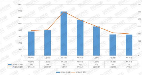 柳州楼盘2020年开盘,柳州楼盘2020年开盘情况