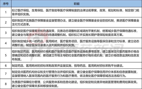 房地局全称是什么,房地局全称是什么名字