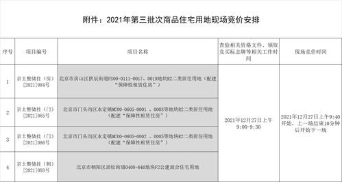 北京丰台新增1确诊6阳性,北京丰台新增确诊病例轨迹
