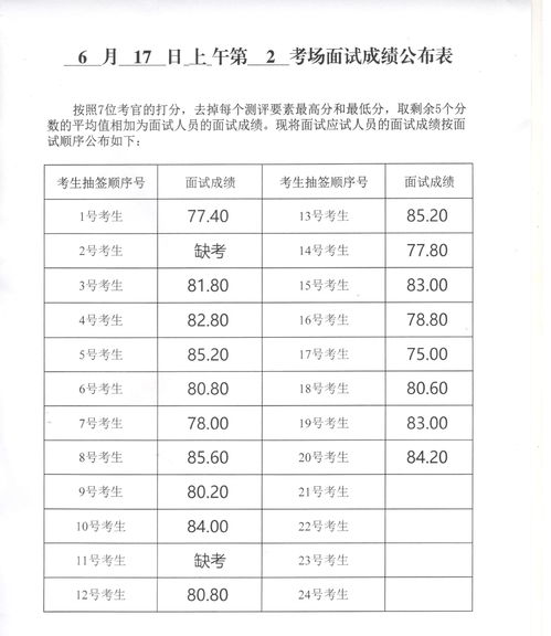 威海本地招聘网站,威海本地招聘网站大全