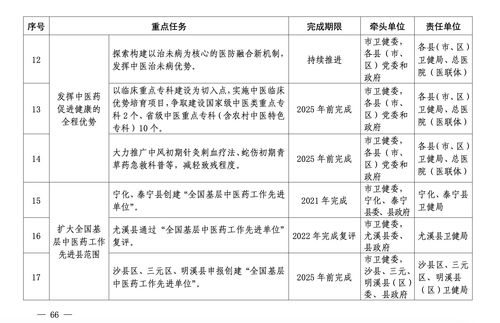 健康城市方法的切入点是,简述健康城市的概念