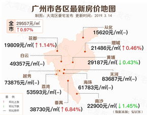南沙房价跌了吗,南沙房价跌了吗最新消息