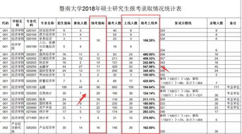广东考研难度低的大学,广东考研学校难易排名