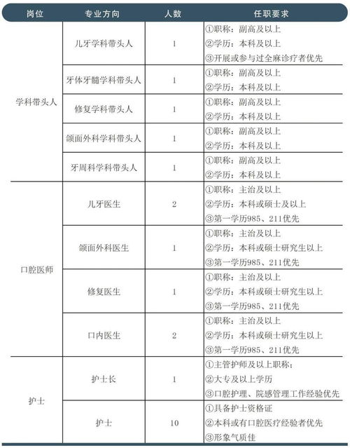 烟台莱山招聘信息,烟台莱山招聘信息网