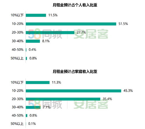 58同城网找房子租房靠谱么,58同城找房租房子可靠吗