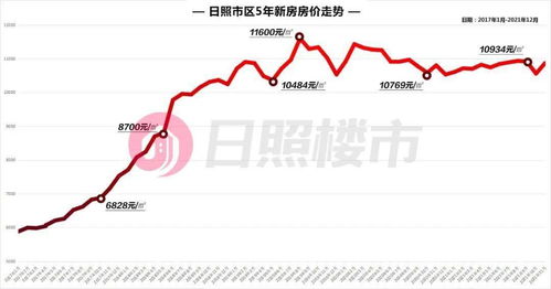 黄龙房价走势,黄龙房价走势分析