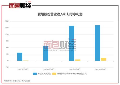 首开股份历史交易数据,首开集团股票行情
