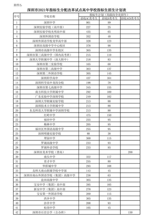 2021年深圳高中排名,去年深圳高中排名