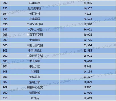 长虹街房价走势,长虹街房价走势如何