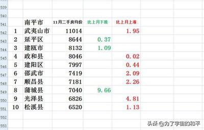 福建南平松溪县房价,南平松溪县怎么样