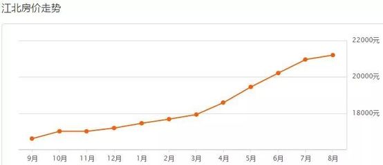 立方寓是公寓吗,宁波立方寓读哪个学校