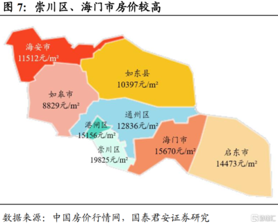 海安市二手房价格,海安市二手房房价