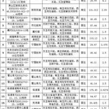萧山区南站新城,萧山南站新城核心区规划
