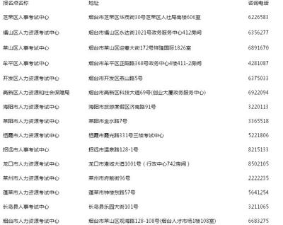 烟台市人力资源电话,烟台市人力资源电话查询