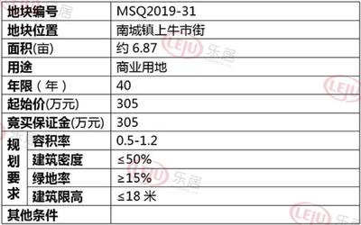 青神房产网,青神房价2021