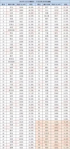 深圳二手房限价后房价低了吗,深圳二手房限制价格