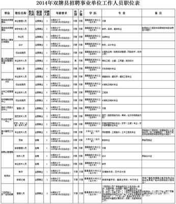 永州事业单位招聘信息网,永州市事业单位招聘信息