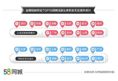 北京58同城分类信息,58分类信息网北京