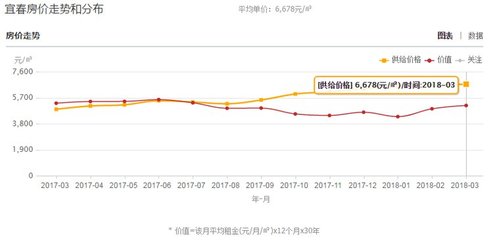樟树市新楼盘房价一览表,樟树市新开楼盘信息