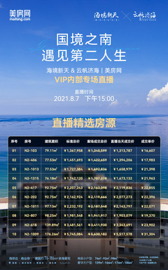 房源详情信息,房源详细信息