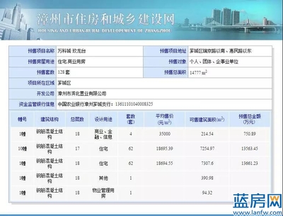漳州万科城玖龙台的简单介绍