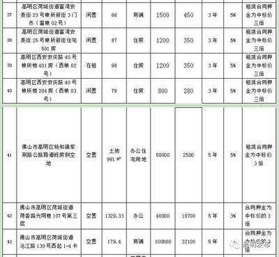 高明商铺招租,高明场地出租